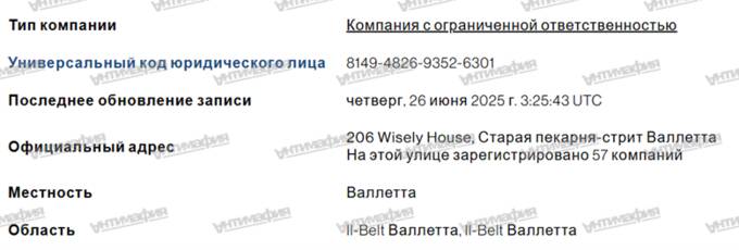 Softswiss и Иван Монтик: офшорная структура и миллиарды в тени международного гемблинга