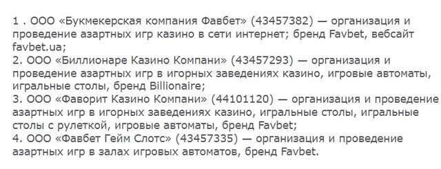 Российский паспорт и «Лужниковские»: кто зачищает материалы о владельце FavBet Андрее Матюхе?