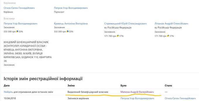 Российский паспорт и «Лужниковские»: кто зачищает материалы о владельце FavBet Андрее Матюхе?