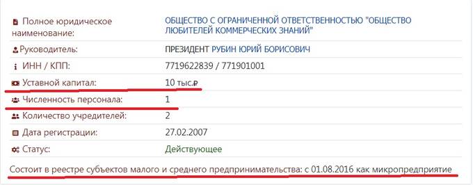 Университет «Синергия» всё: отзыв лицензии и недействительность дипломов